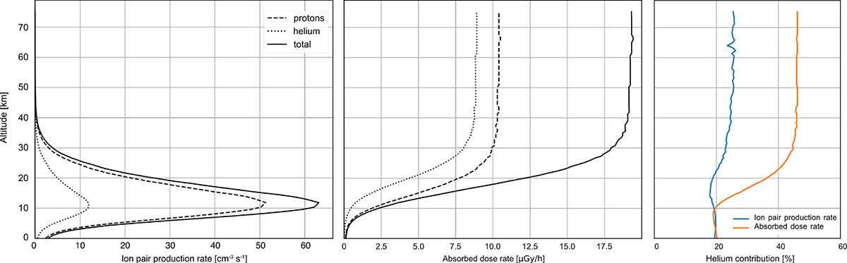 Figure 5. Refer to the following caption and surrounding text.