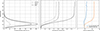Thumbnail: Figure 5. Refer to the following caption and surrounding text.