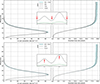 Thumbnail: Figure 6. Refer to the following caption and surrounding text.