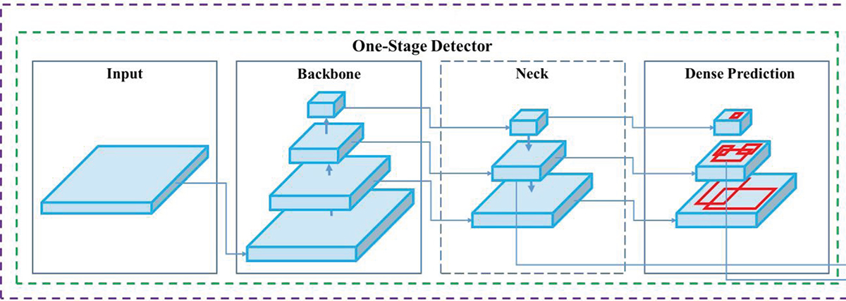 Figure 1. Refer to the following caption and surrounding text.