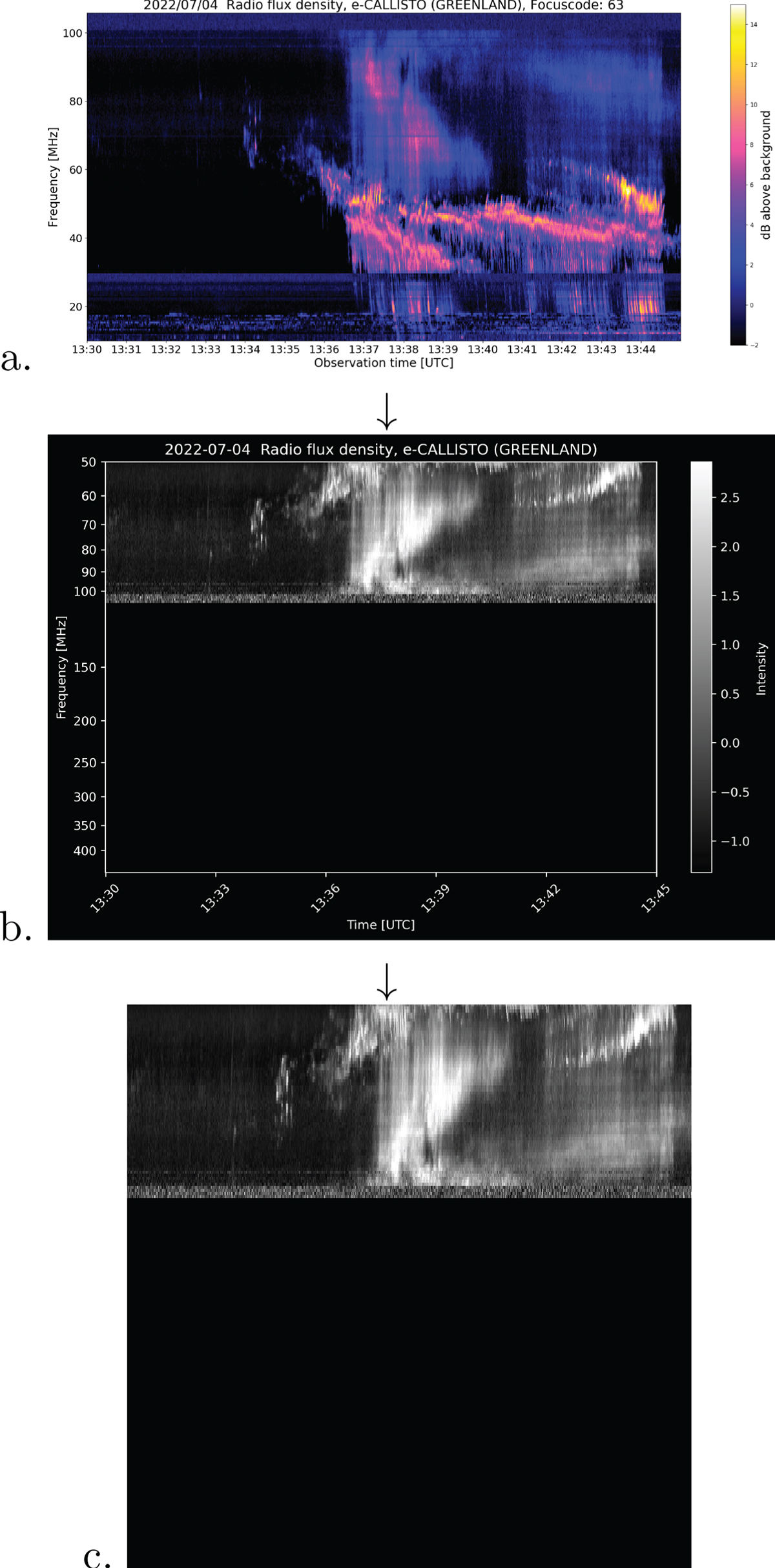 Figure 3. Refer to the following caption and surrounding text.