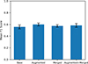 Thumbnail: Figure 5. Refer to the following caption and surrounding text.