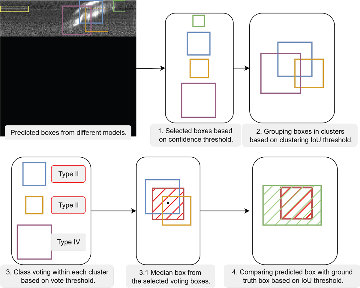 Figure 6. Refer to the following caption and surrounding text.