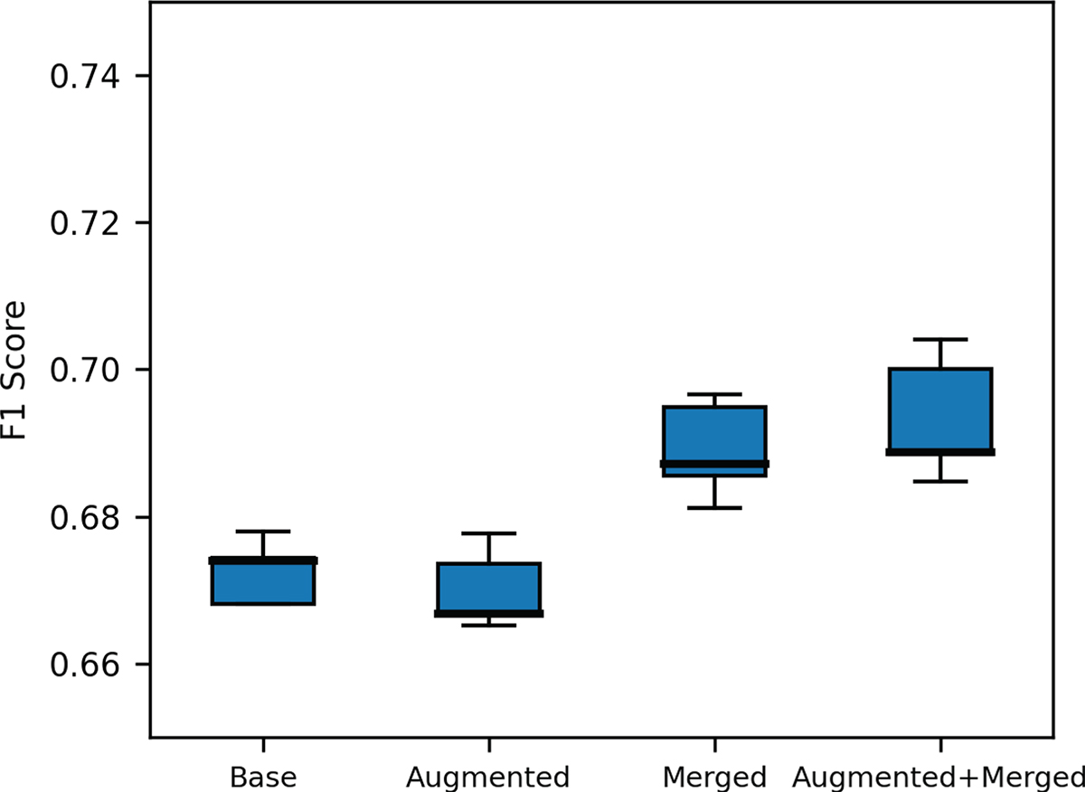 Figure 7. Refer to the following caption and surrounding text.