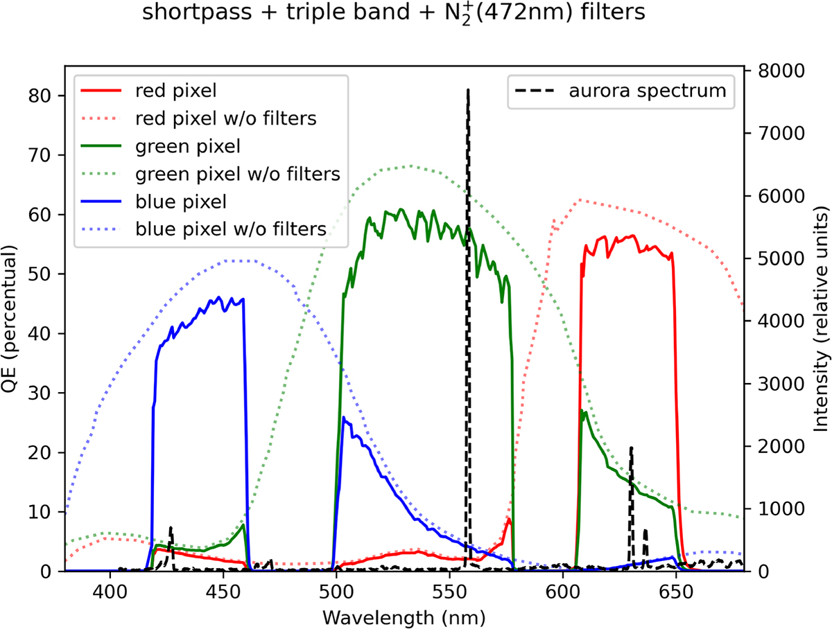 Figure 6. Refer to the following caption and surrounding text.