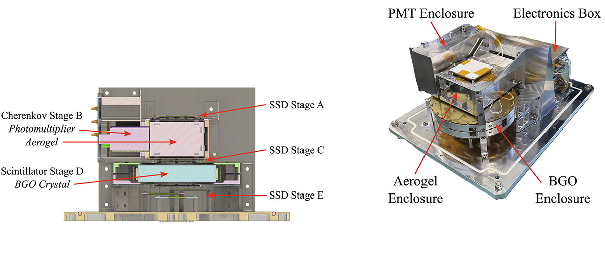 Figure 1. Refer to the following caption and surrounding text.
