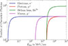 Thumbnail: Figure 2. Refer to the following caption and surrounding text.